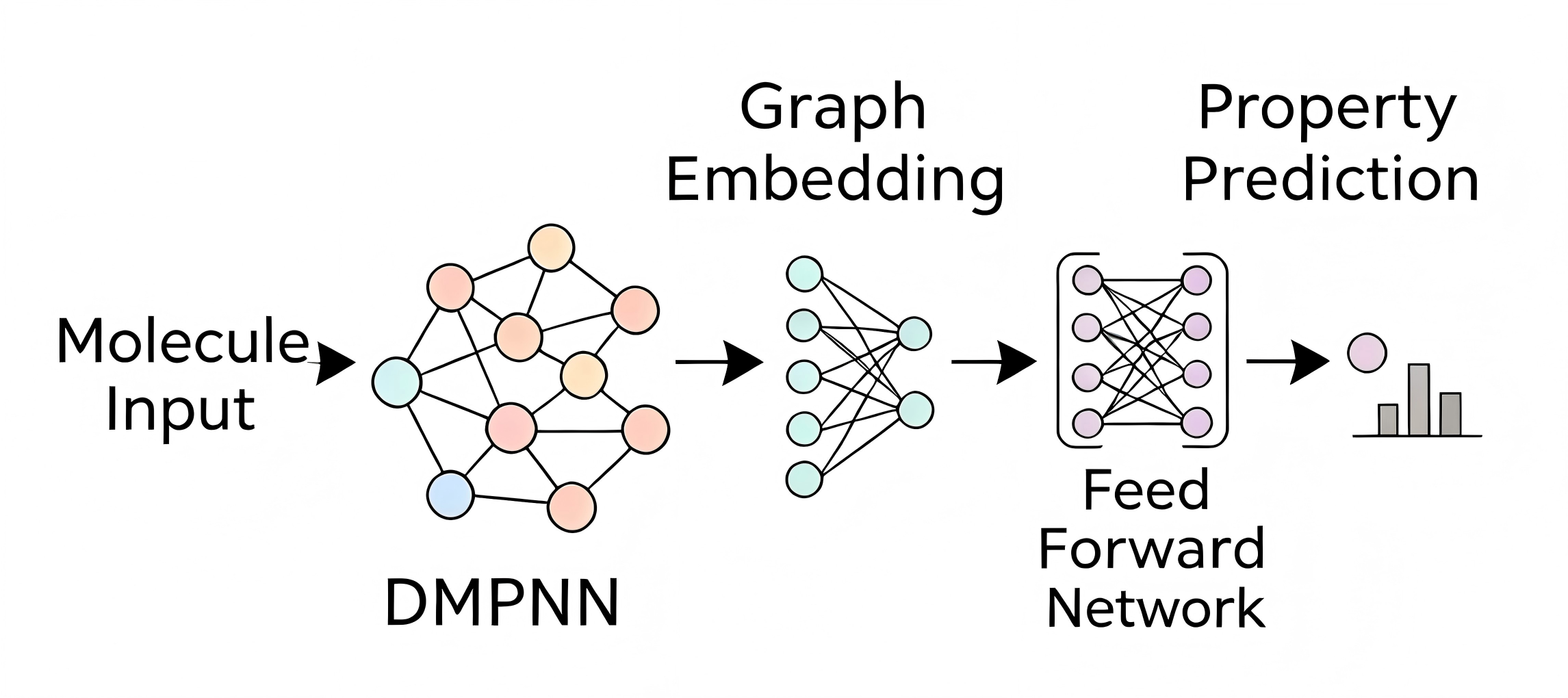 DMPNN molecular graph representation illustration