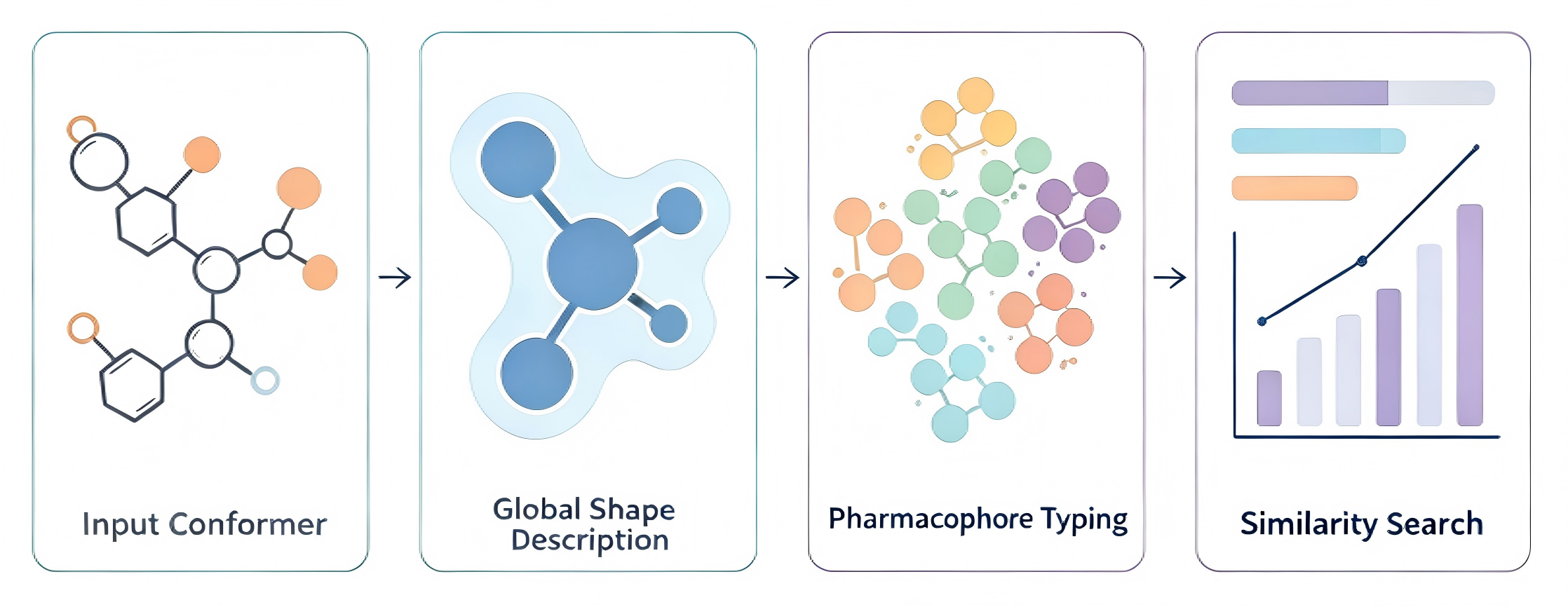 USRCAT shape-pharmacophore support illustration
